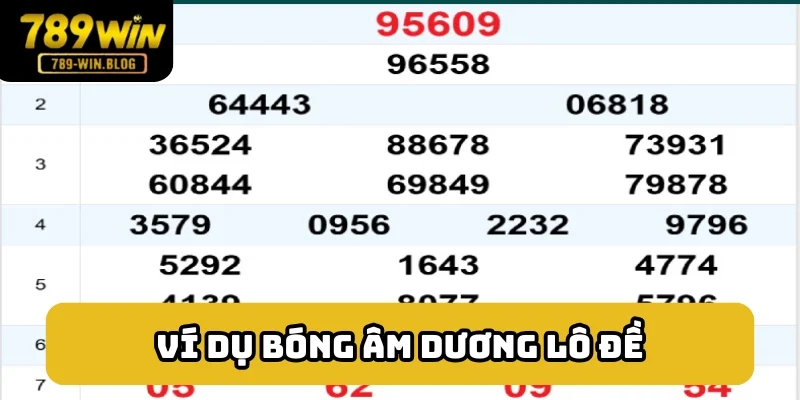 Ví dụ cặp kép trong giải đặc biệt XSMB ngày 22/04 Ví dụ cặp kép trong giải đặc biệt XSMB ngày 22/04